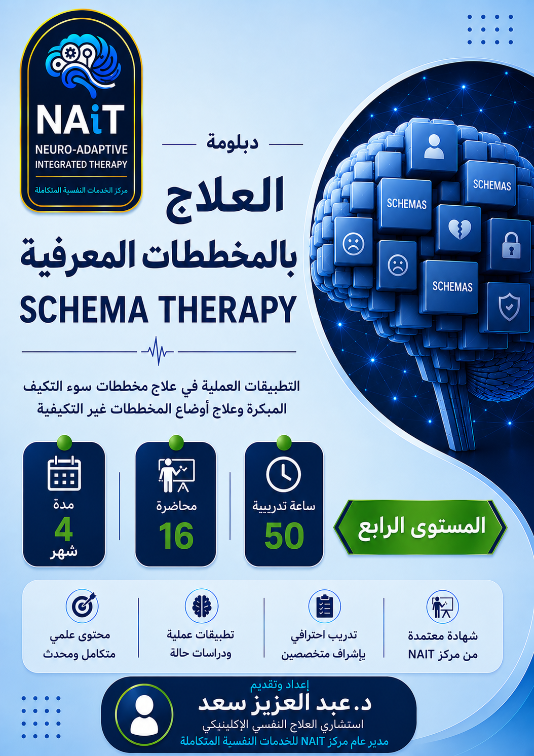 دبلومة العلاج بالمخططات المعرفية Schema Therapy – المستوى الرابع